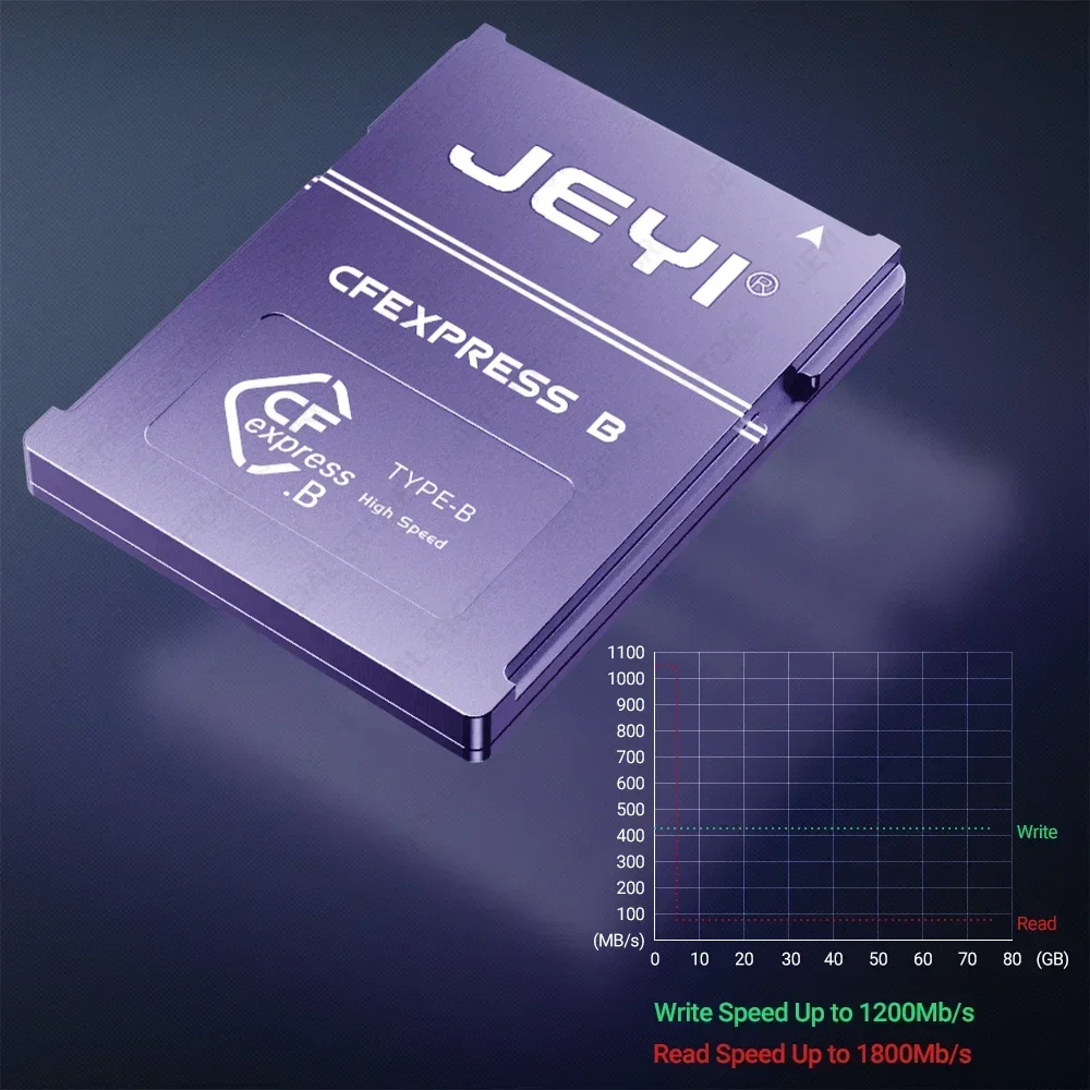 Memory CFexpress Card For CANO - огляд і ціна Memory Card Ssd