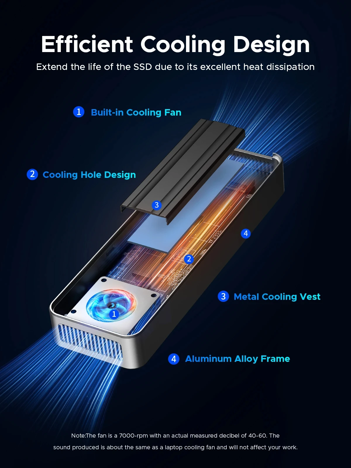 ORICO USB4 40Gbps M.2 NVMe SSD - огляд і ціна Usb4 40Gbps External Ssd 8Tb